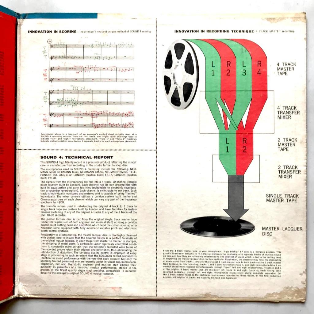 Werner Muller And His Orchestra - Percussion In The Sky - LP Vinyl PH - Gambar 4